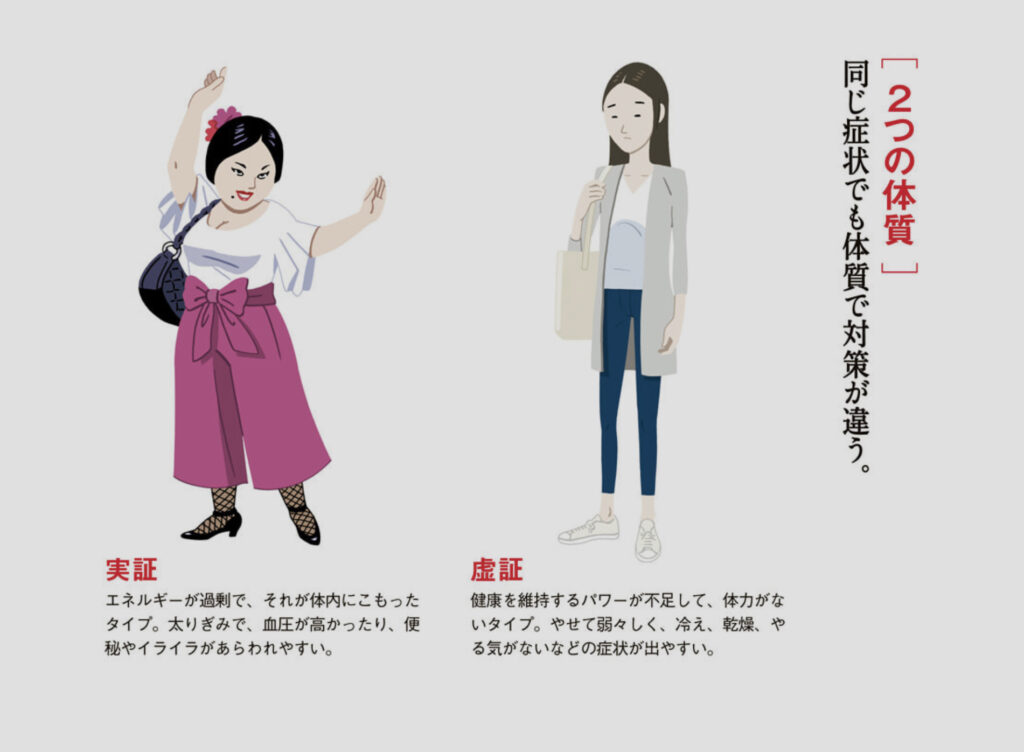虚実タイプ