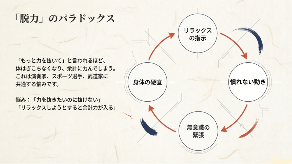 脱力のパラドックス