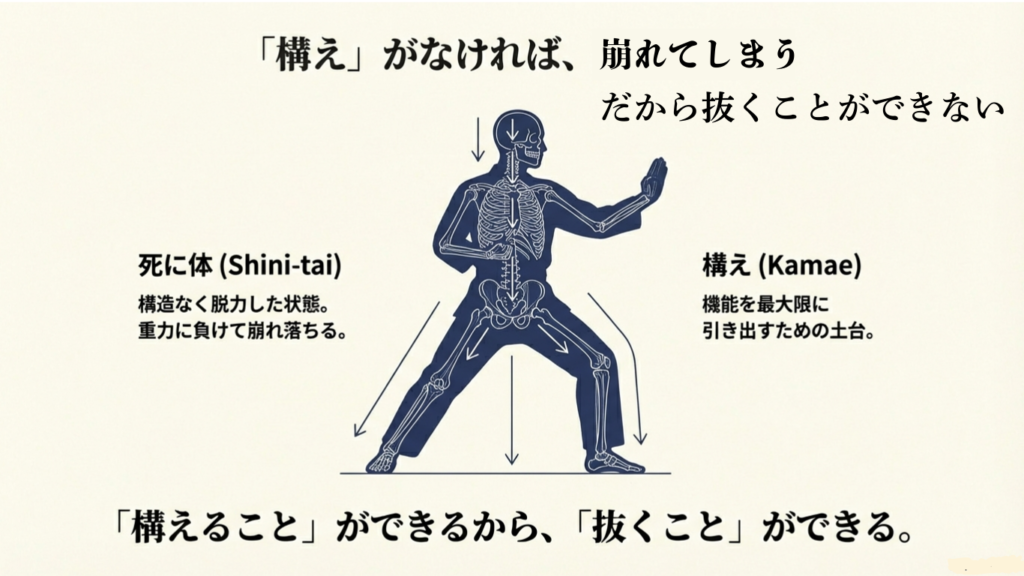 構えと抜きの関係