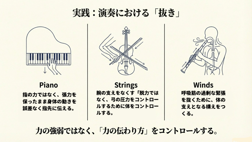 演奏における「抜き」